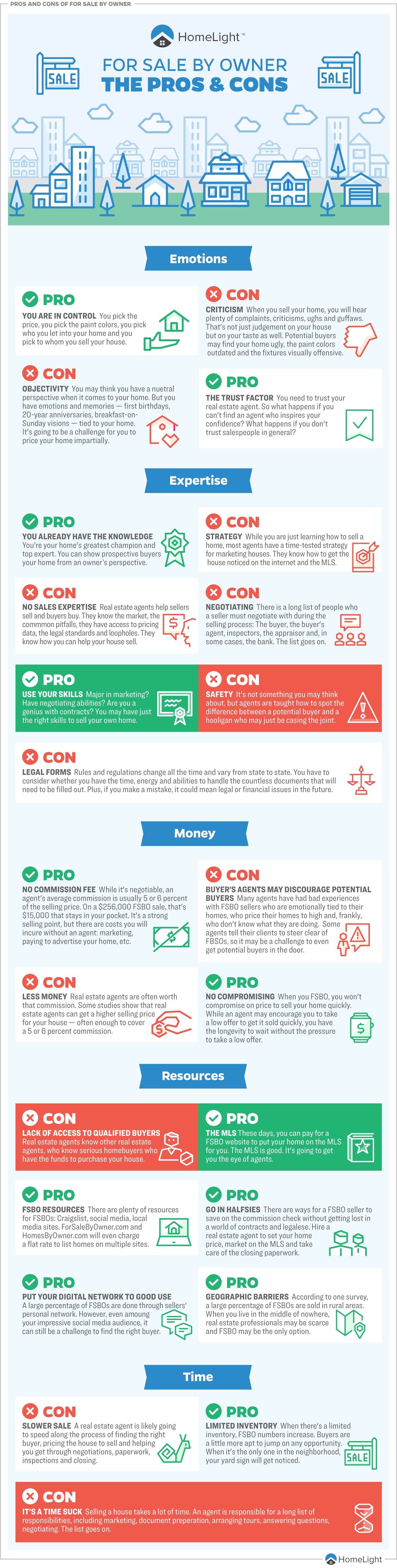 how to get fsbo listings on regular basis how to for sale by owner house